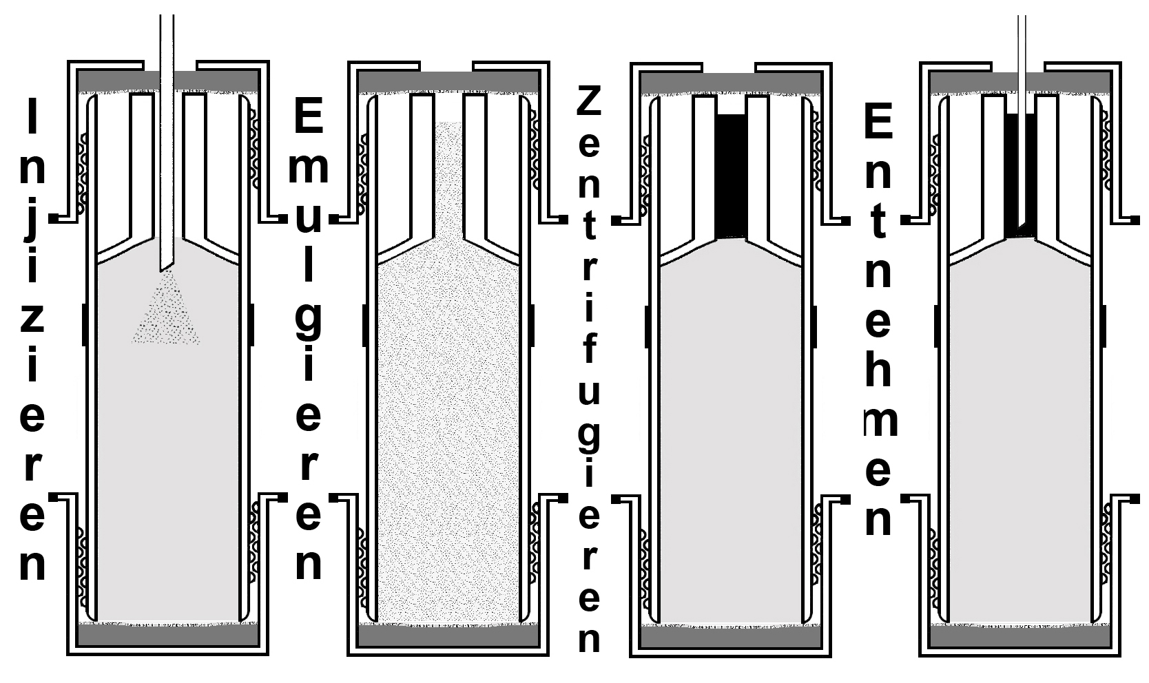 Ablauf Bilimex LD