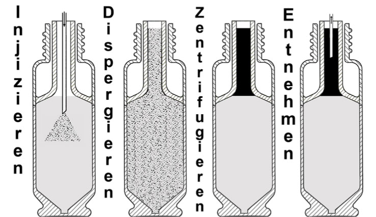 DLLME (LD =low density)