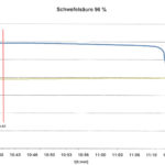   Example values sulfuric acid