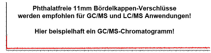 GC MS von Phthalatfreiem Verschluss web